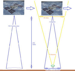 ISSview and land beam